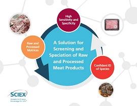 vMethod for the Screening and Speciation of Raw and Processed Meat Products productfoto